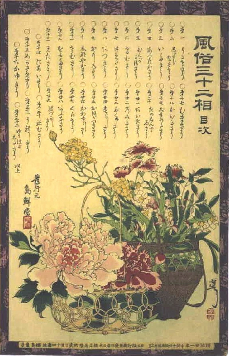 32 Aspects of Customs and Manners: Table of Contents